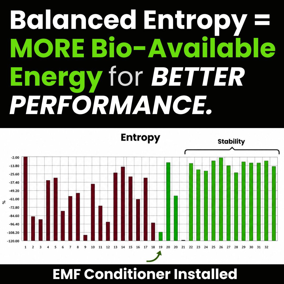 Bio-well Test Results: EMF Radiation Mitigated On Farm With Geofield EMF Conditioner