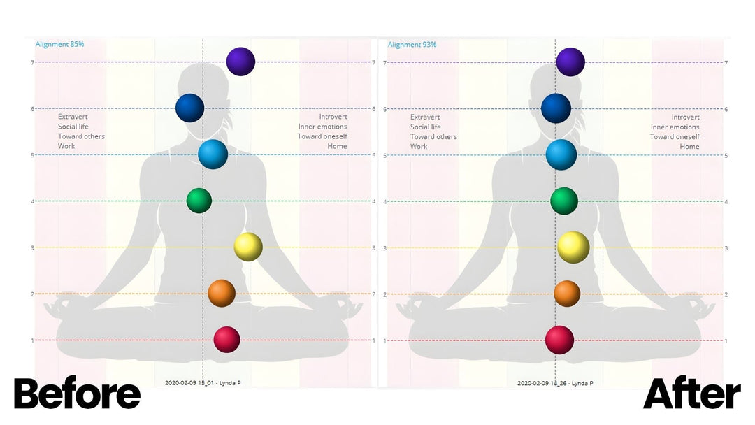 Objective Proof: Reduced Stress Load After Essential Energy