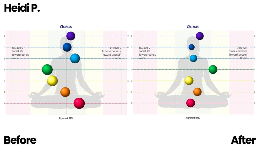 Case Study: Heidi P’s Bio-Markers Shift After Essential Energy