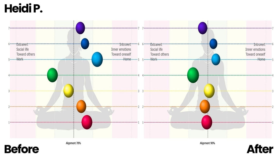 Case Study: Heidi P. — Nervous System Before & After Essential Energy