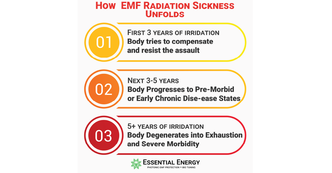 3 Stages of How EMF Radiation Sickness Unfolds