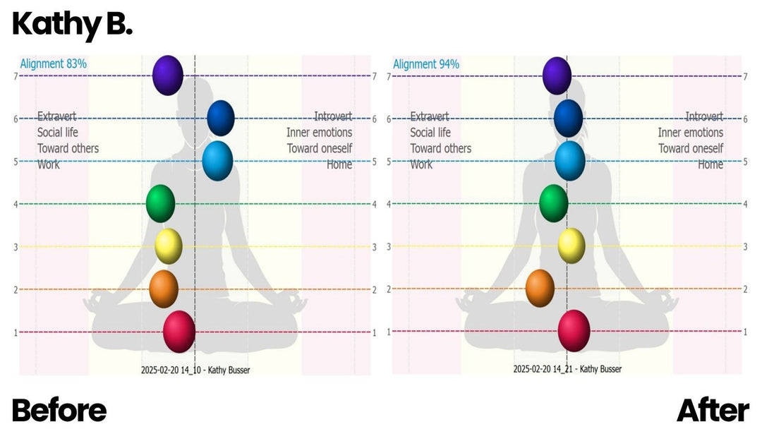 Bio-Well Case Study: Kathy’s Nervous System Before & After Using Essential Energy
