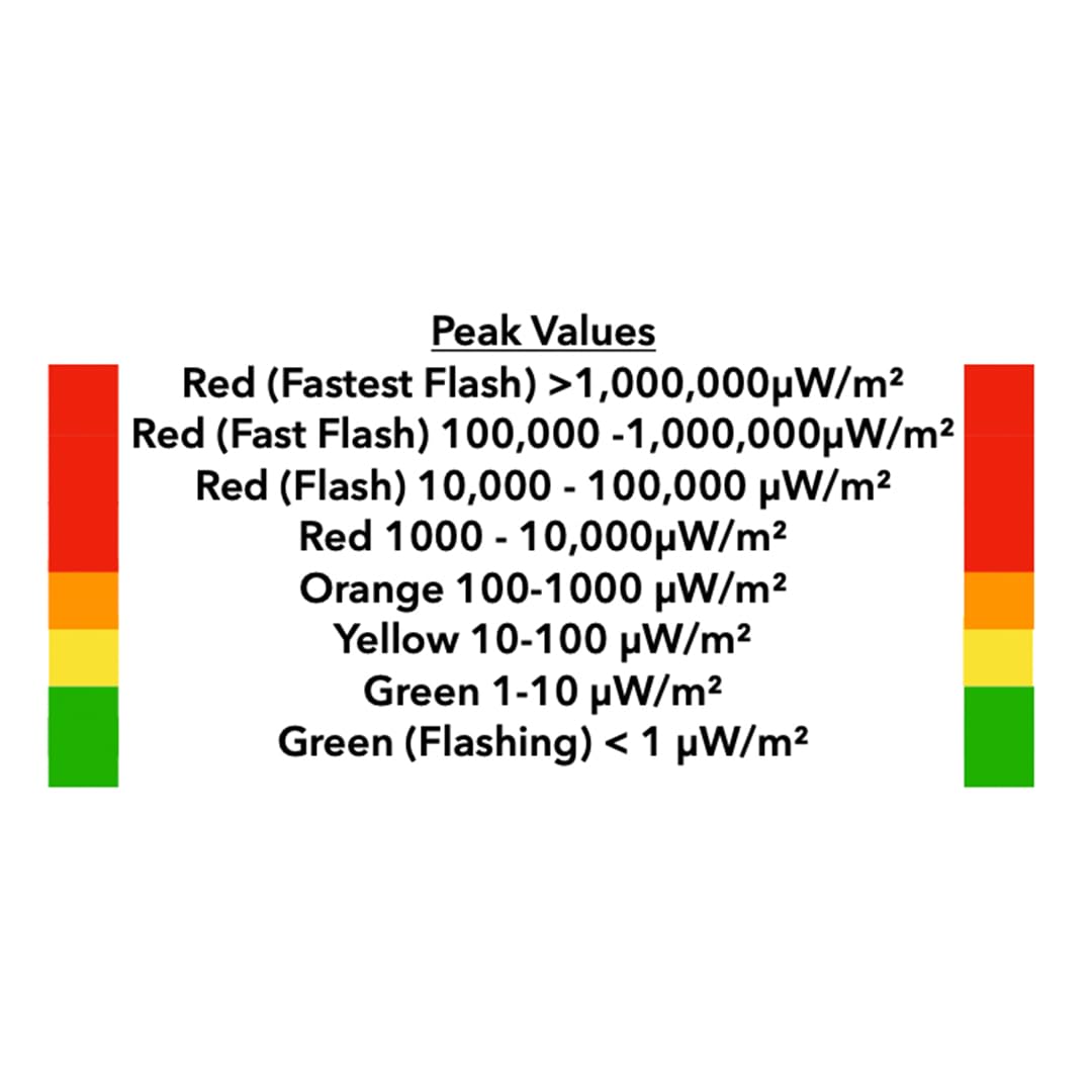 Safe and Sound Pro II