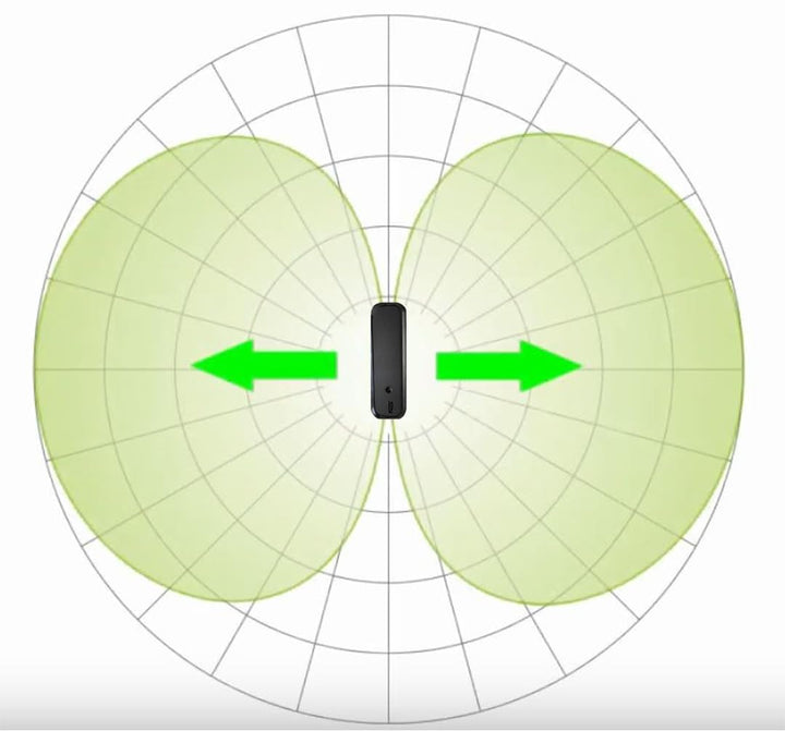 Safe and Sound Pro II